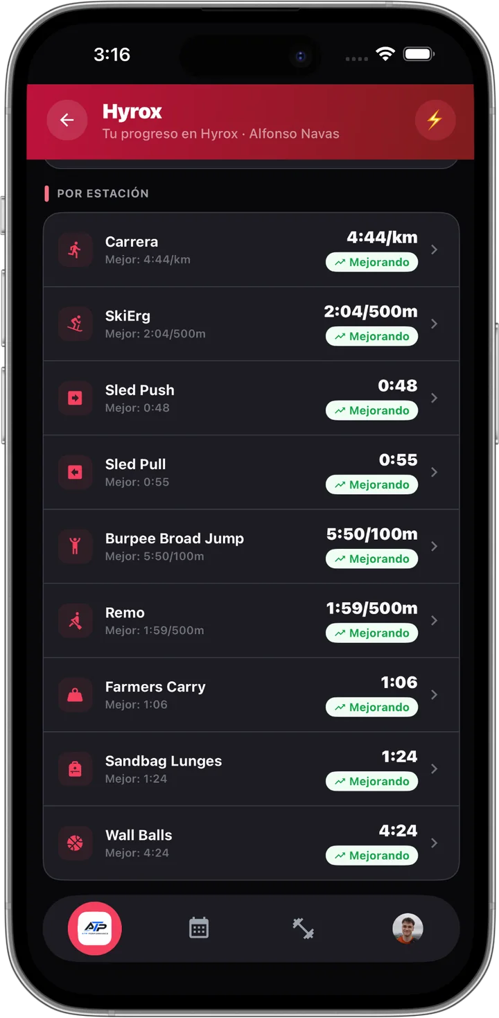 Progreso por estación en MyTrainIt: carrera, SkiErg, sled push, sled pull, burpee broad jump, remo, farmers carry y sandbag lunges, cada uno con su mejor marca.