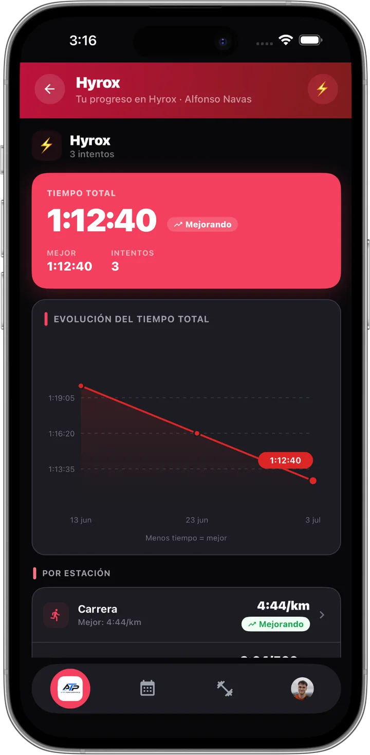 Progreso de Hyrox en MyTrainIt: tiempo total de 1:12:40 marcado como «mejorando», con la gráfica de evolución de los tres intentos.