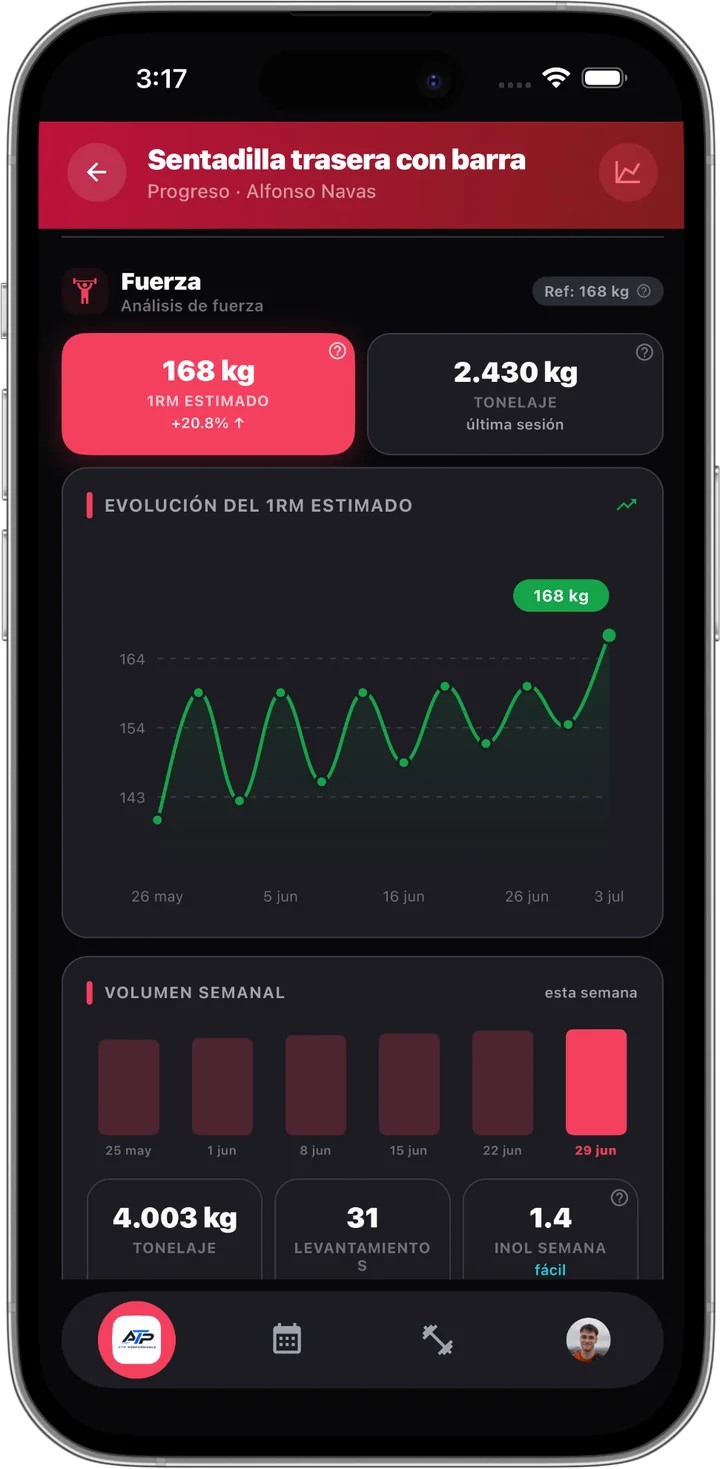 Analítica de fuerza en MyTrainIt: e1RM estimado 205 kg