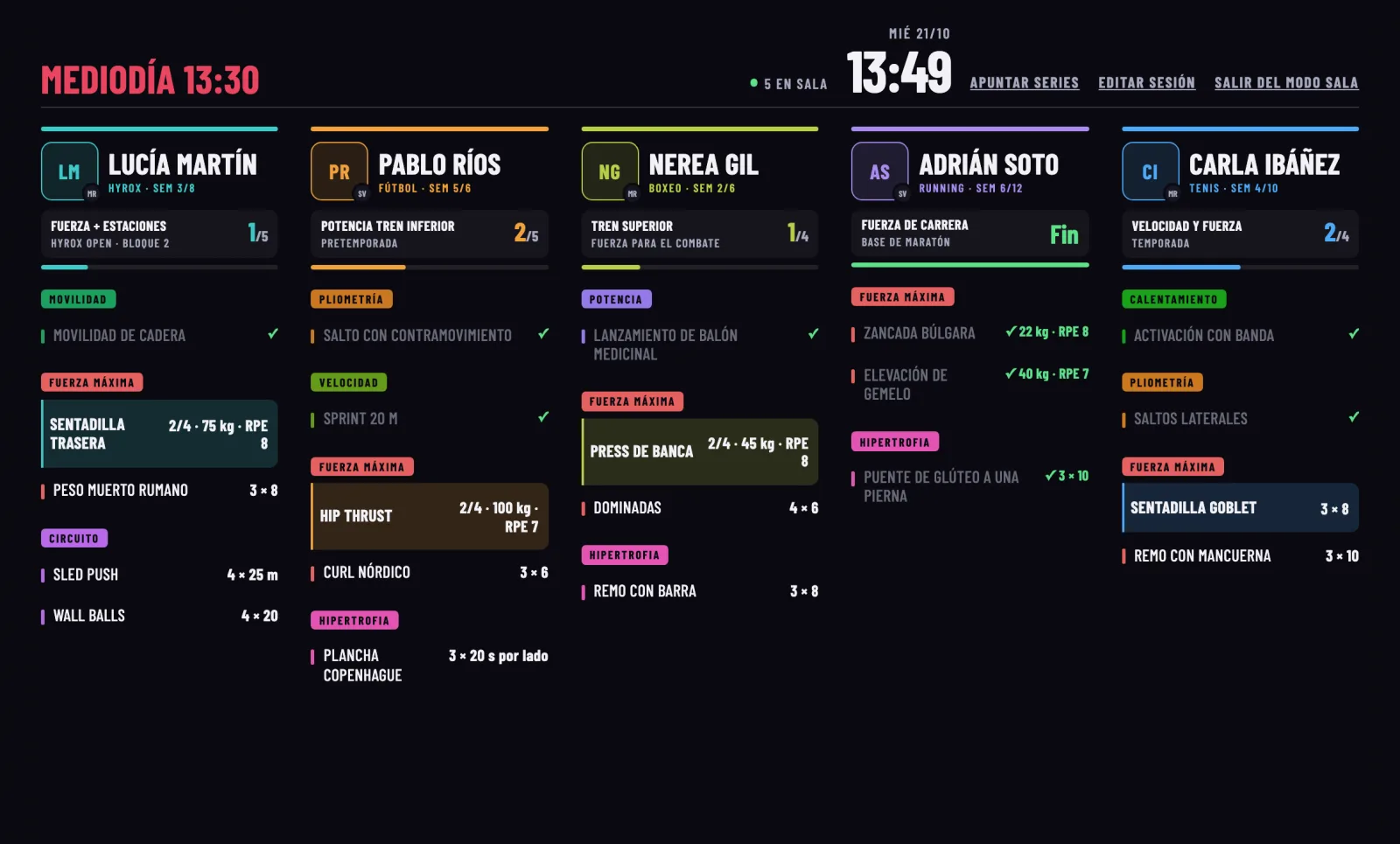 La Sala de MyTrainIt en pantalla: el turno de mediodía con cinco atletas, cada uno en su columna con su sesión del día, sus ejercicios y las series que lleva hechas.