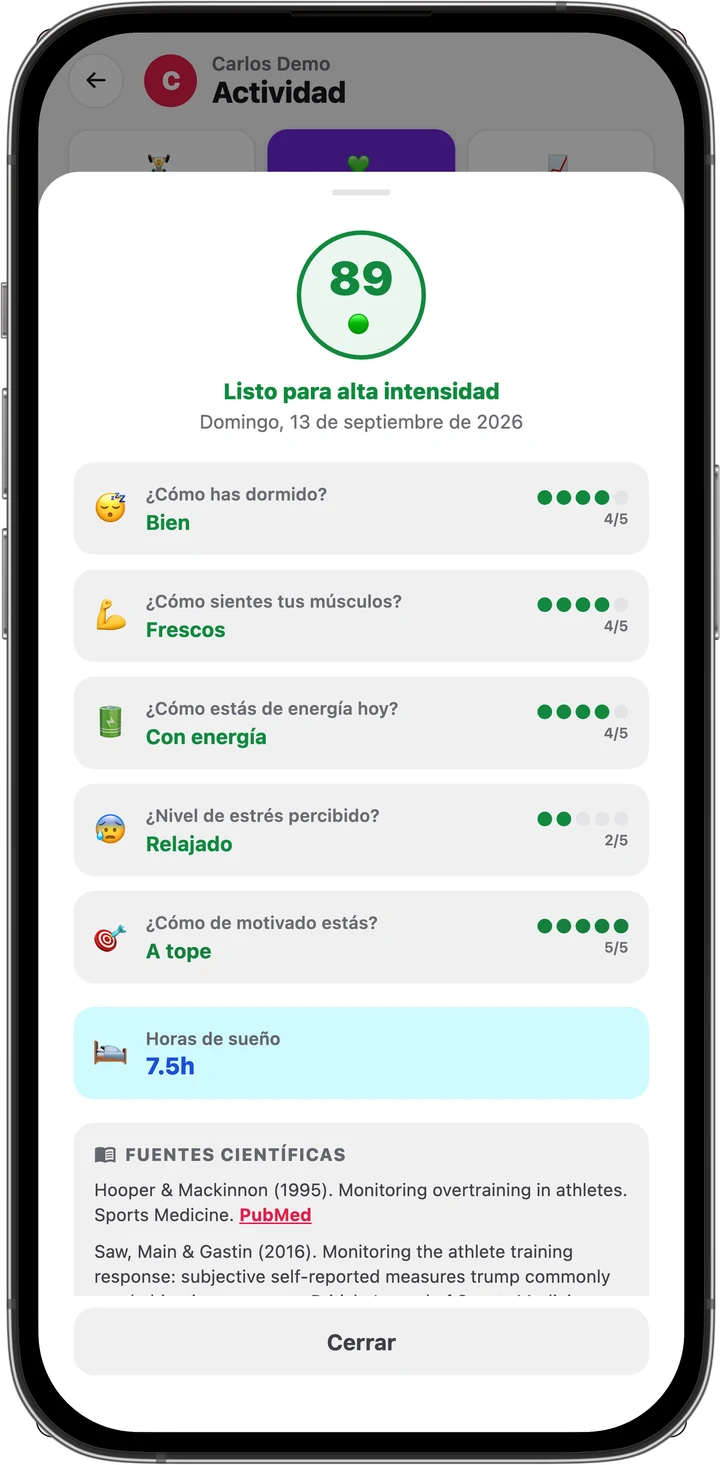 Puntuación de readiness de un día en MyTrainIt: 89 sobre 100, con el sueño, la fatiga, la energía, el estrés y la motivación de ese día